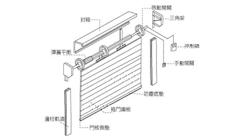 傳統鐵捲門尺寸